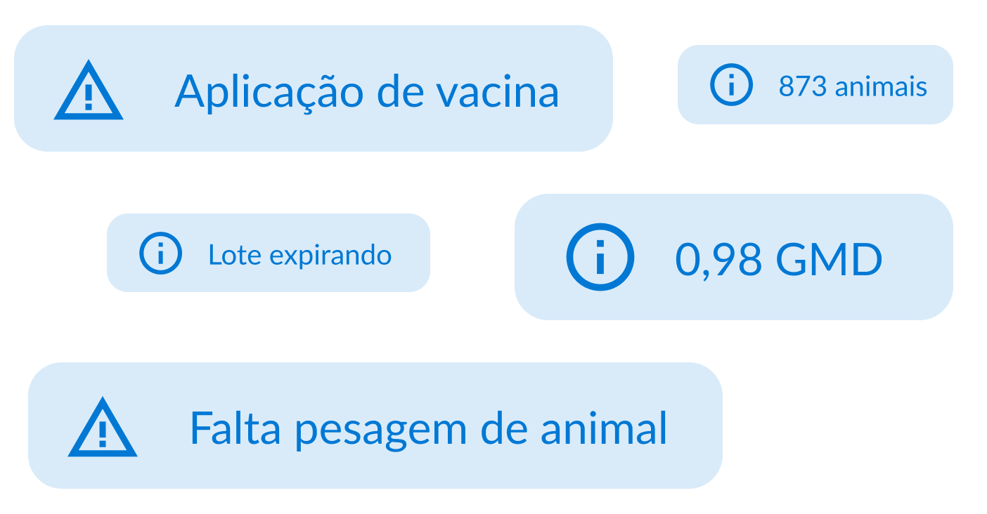Diversos alertas de notificação como aplicação de vacina, GMD, Lote expirando e quantidade de animais