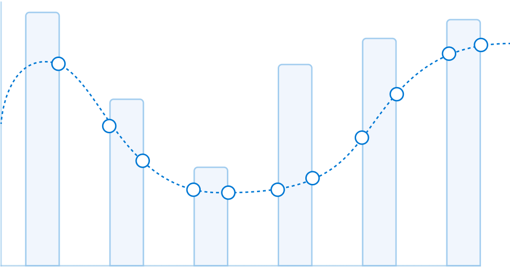 Gráfico de linha com variação